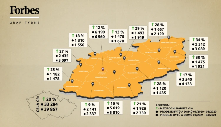 graf tydne, prodeje bytu a domu, nemovitosti