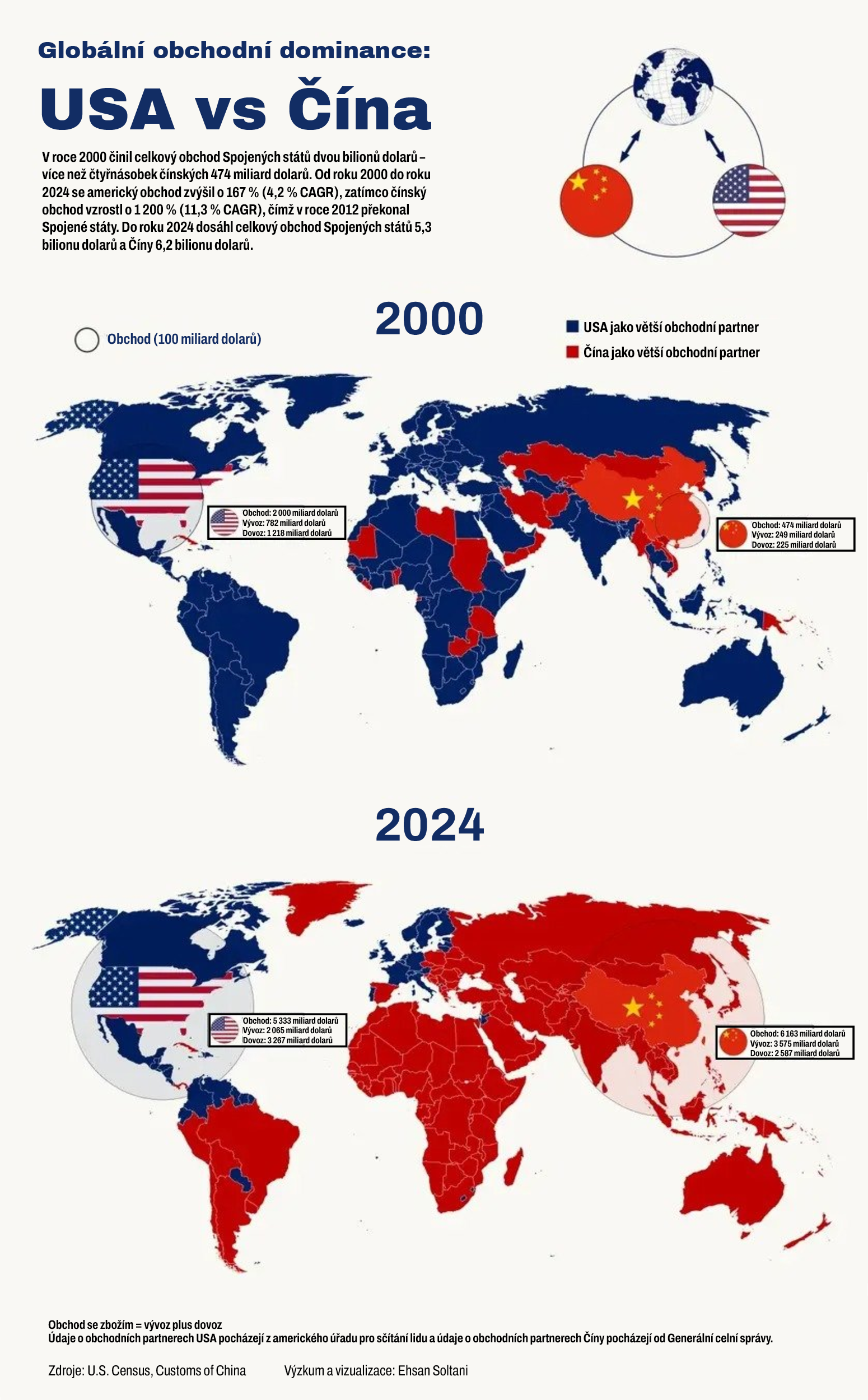 Dobytí světa fakturou. Trump pomáhá Číně podmanit si svět