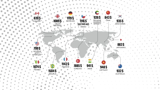 Kde jsou iPhony nejdražší? A proč za ně Češi platí stejně jako bohatší Němci?