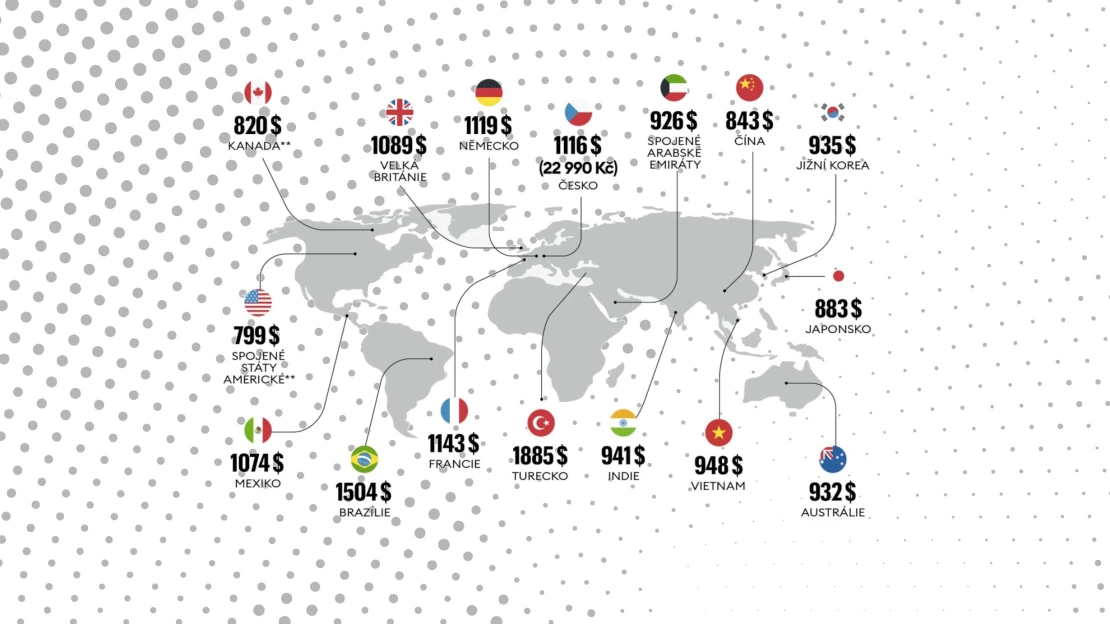 Kde jsou iPhony nejdražší? A proč za ně Češi platí stejně jako bohatší Němci?
