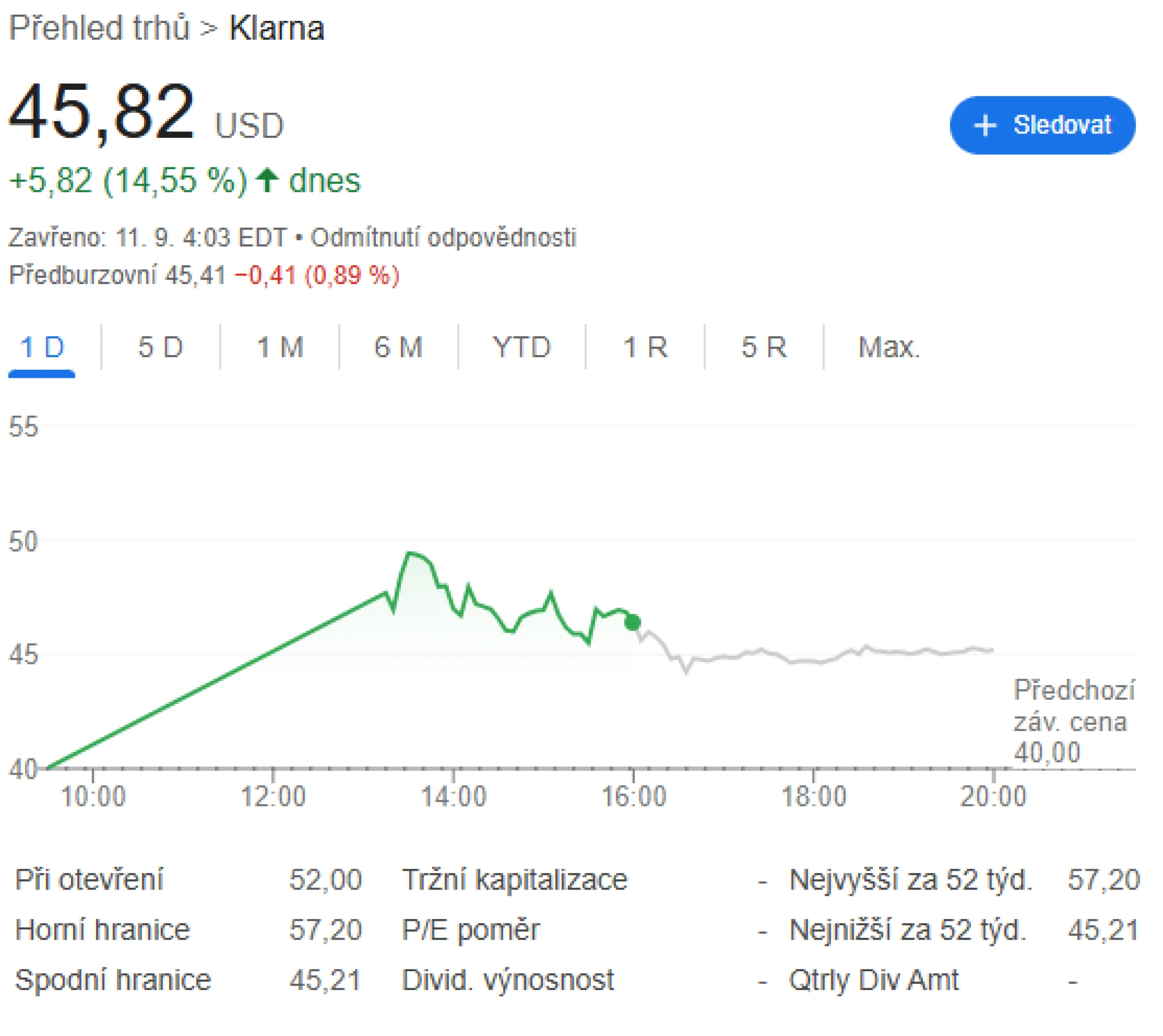 Klarna zapisuje příznivý vstup na newyorskou burzu. Otevřela patnáctiprocentním nárůstem