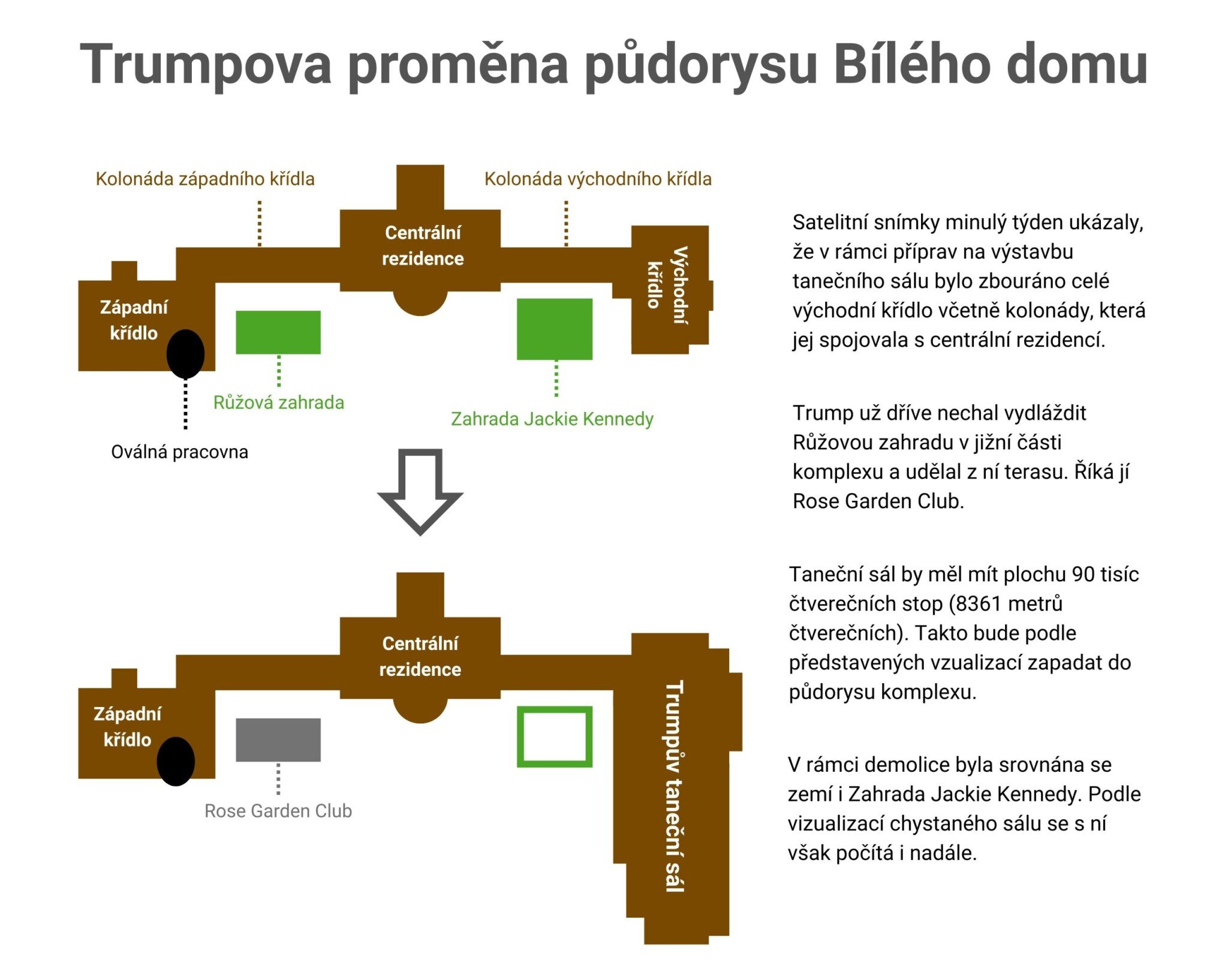 Trump zbořil křídlo, Truman ho celý vykuchal. V Bílém domě nejsou bagry poprvé