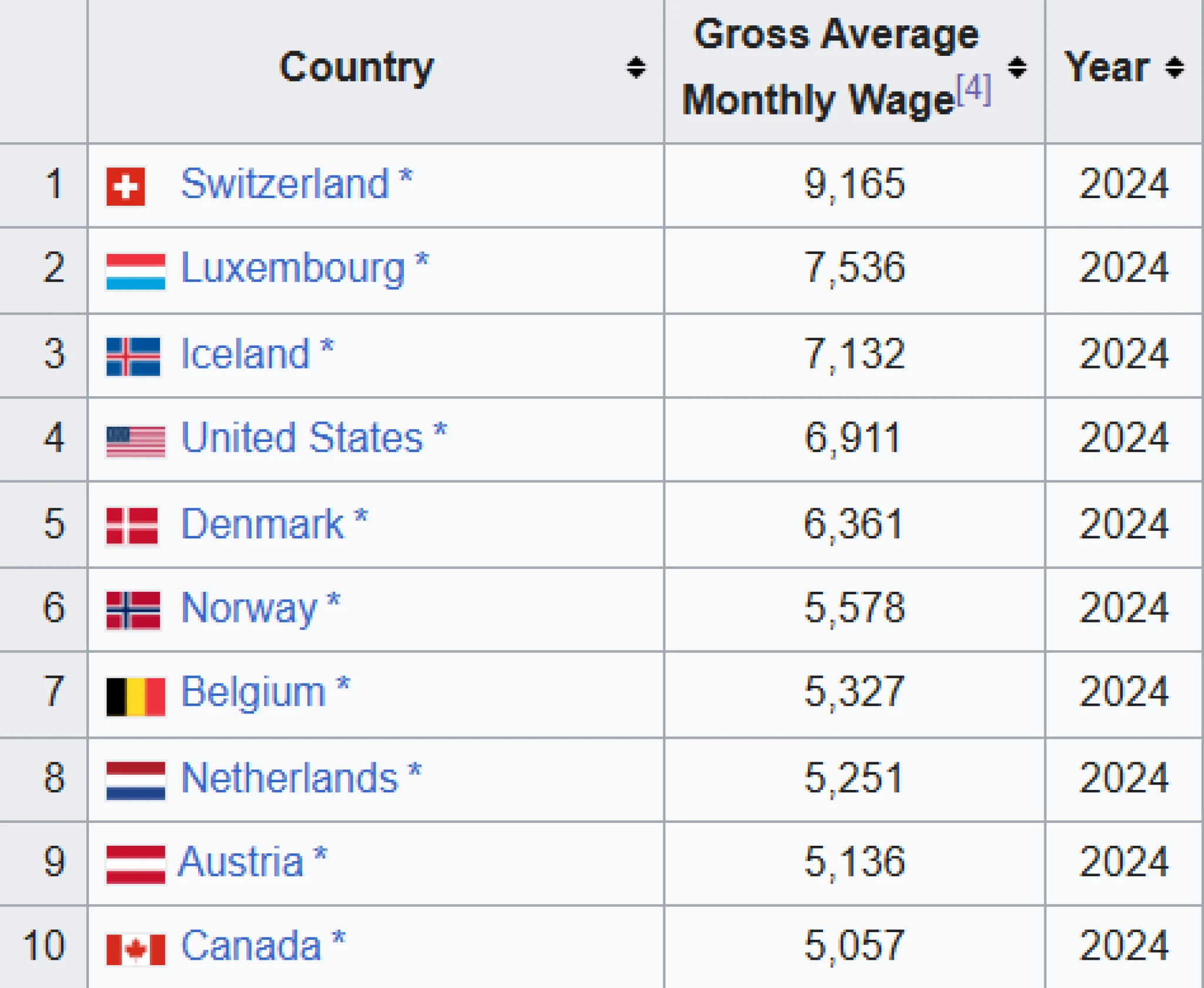 Švýcaři odmítli padesátiprocentní daň z dědictví. Měla se týkat superbohatých