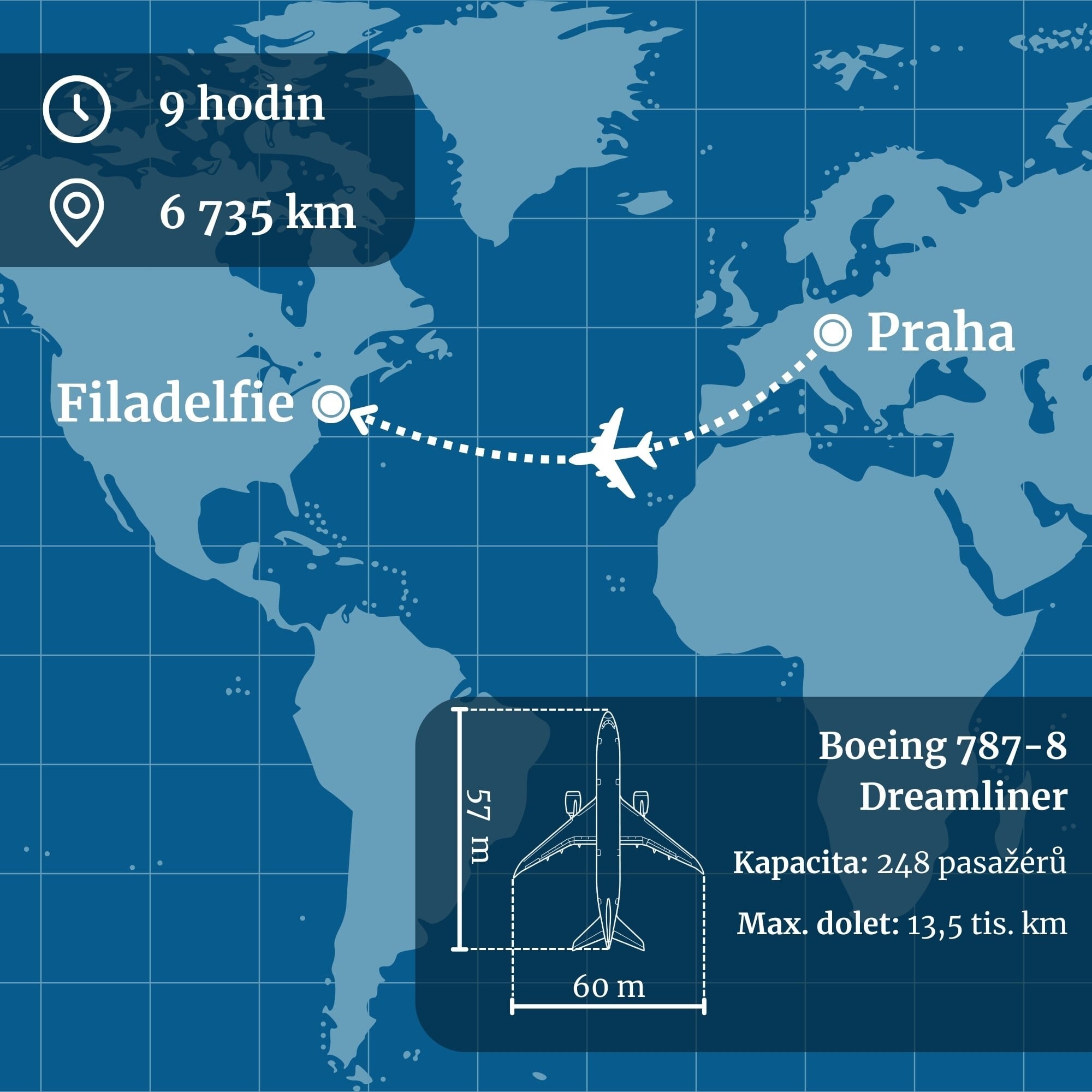 Dobrá sezona. Nové přímé lety propojí Prahu s USA, Afrikou i Blízkým východem