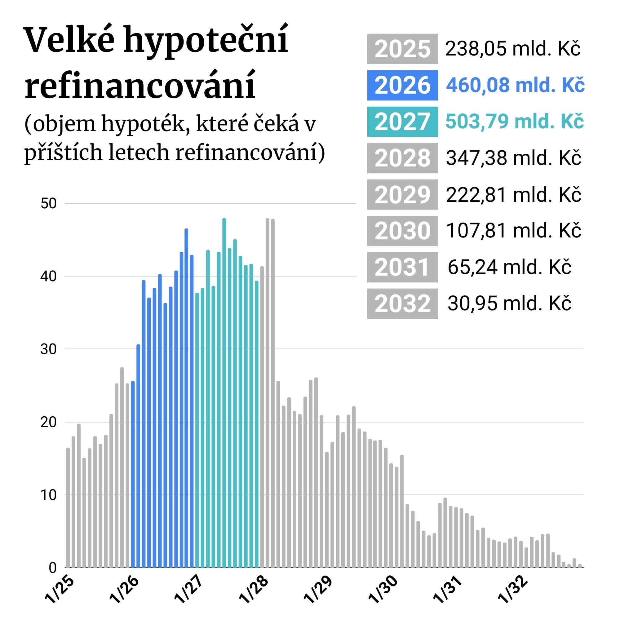 Velký souboj. Banky se poperou o refinancované hypotéky za bilion korun