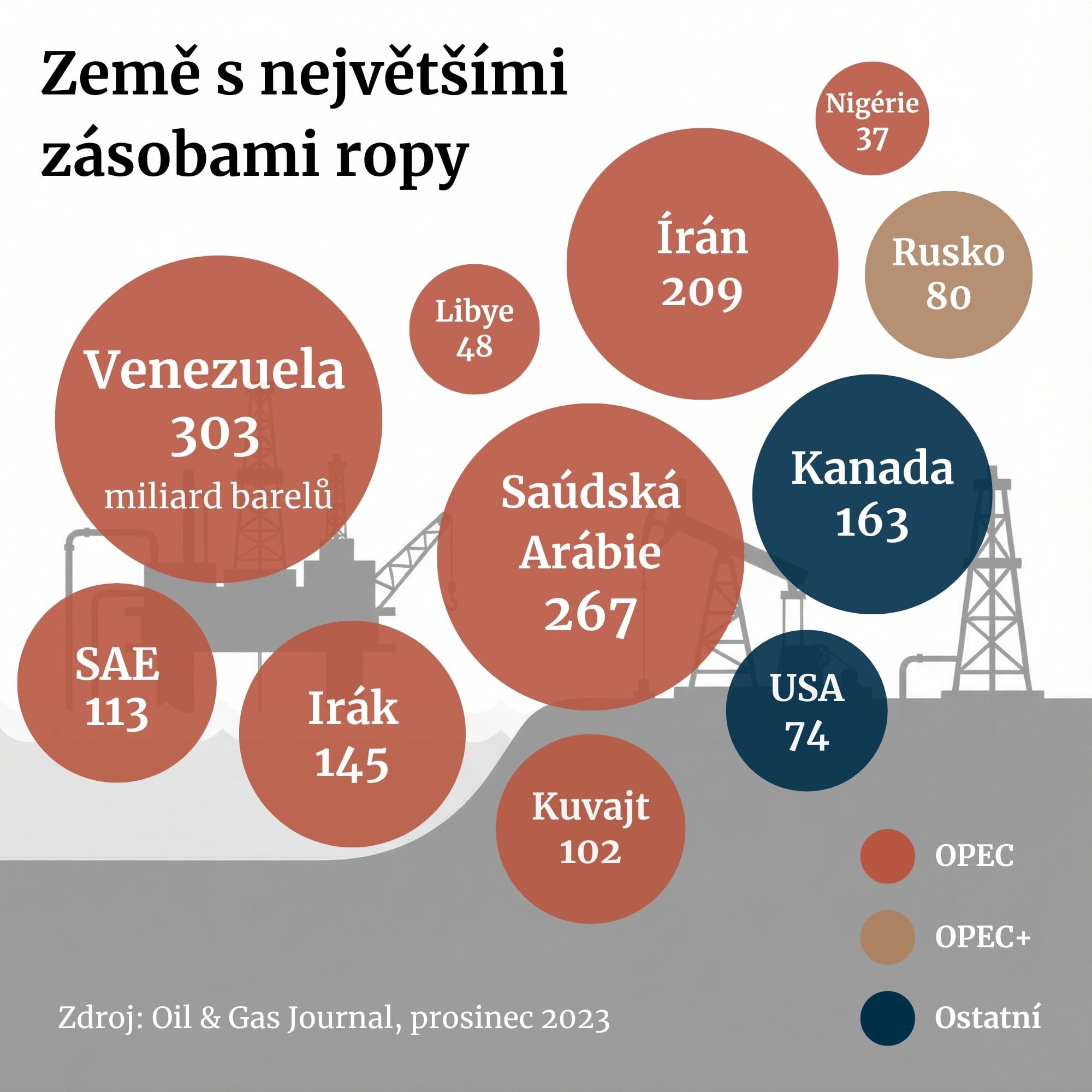 Spojené státy jsou připravené na válku s Venezuelou. Může za tím být ropa? 