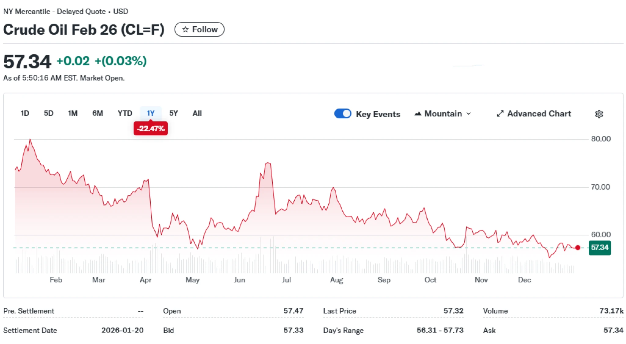 Restart venezuelské ropy se povleče. Zprovoznění největší zásobárny vyjde na miliardy