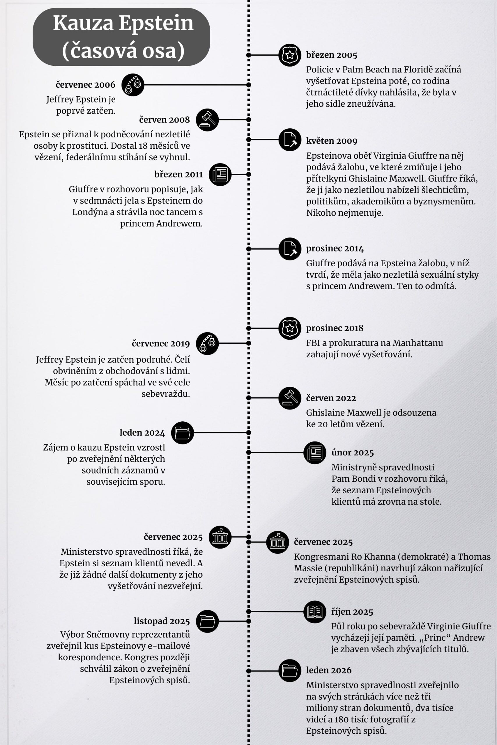 Britský premiér kauzu Epstein ustál, hlavy mocných však padají dál. Kdo bude další?