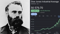 Jak chudý Dow z farmy ovládl Wall Street. Stvořil legendární index i WSJ
