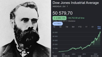 Jak chudý Dow z farmy ovládl Wall Street. Stvořil legendární index i WSJ