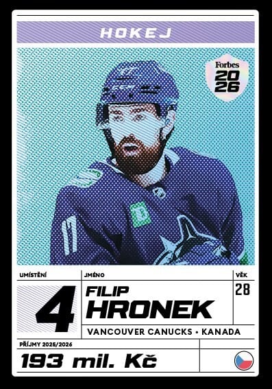 4. Filip Hronek