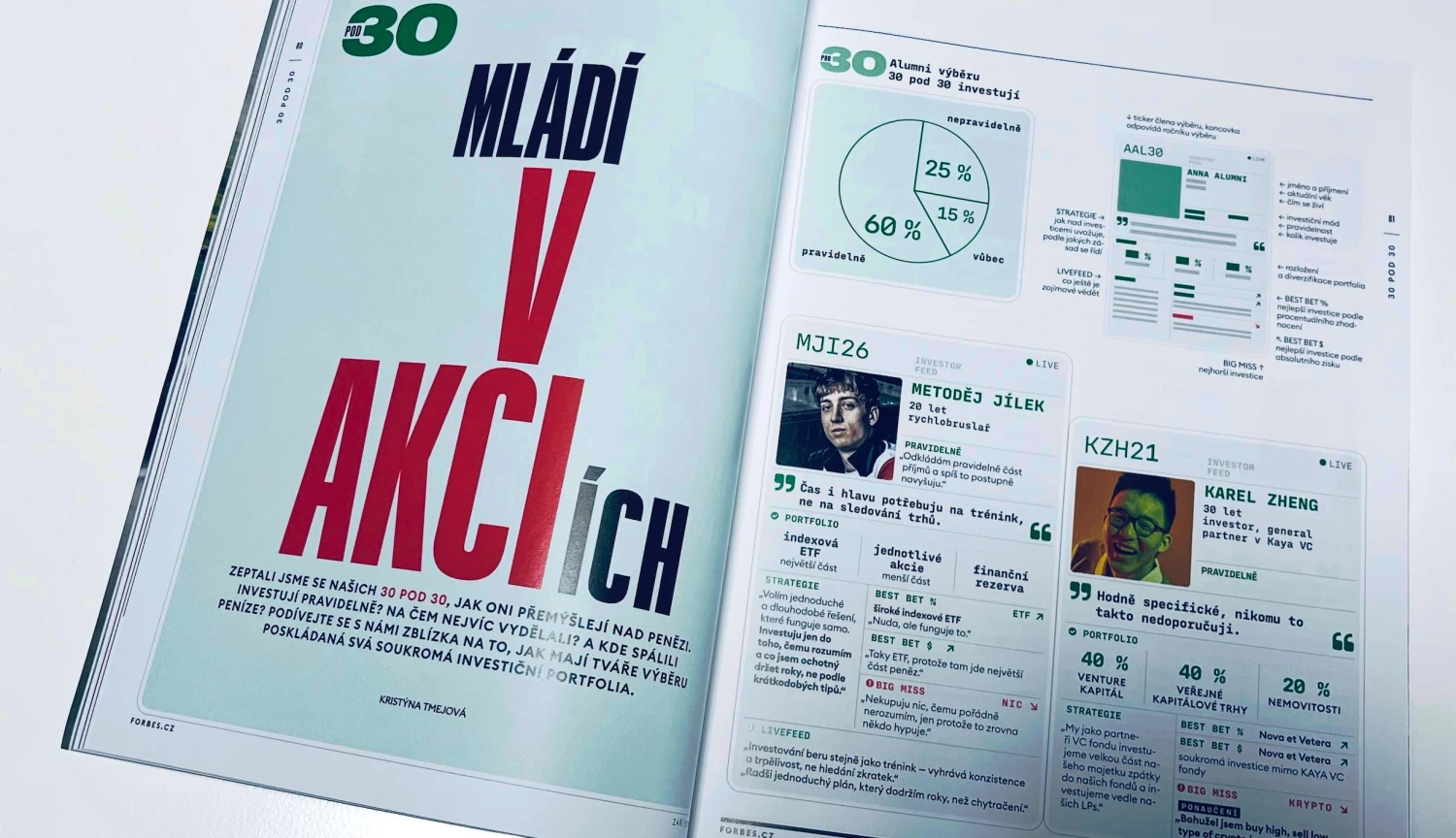 Kam investují nejnadějnější Češi? Zeptali jsme se 30 pod 30, jak přemýšlí o penězích